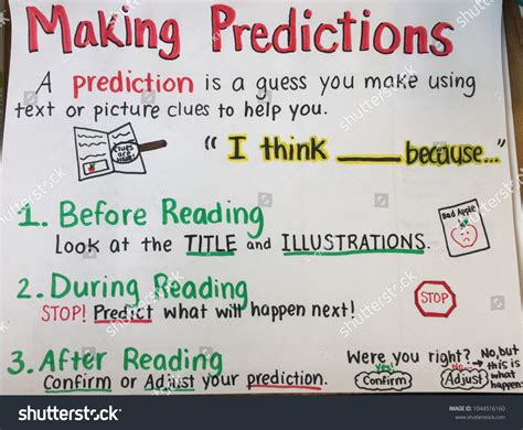 Image result for Predicting Outcomes Anchor Chart