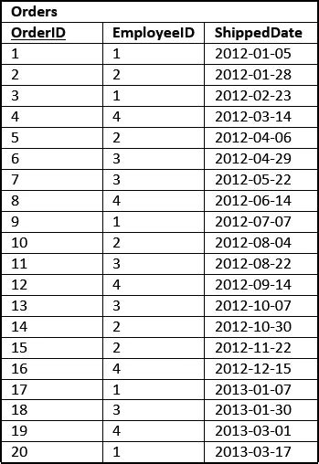 SQL Code Example 的图像结果