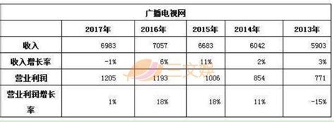 迪士尼四大业务最新表现详解：主题公园营收利润均大涨，影视、消费品受赛车总动员和星战等IP疲软表现影响