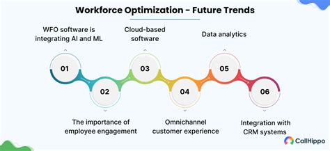 Image result for Workforce Optimization Challenges