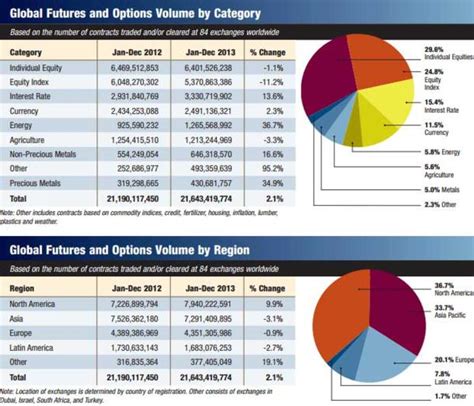 Futures contract Futures Market 的图像结果