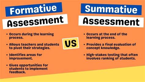 Image result for Definition of Formative Assessment