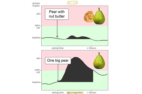 Pears Carbs And Fiber at Maggie Dunn blog