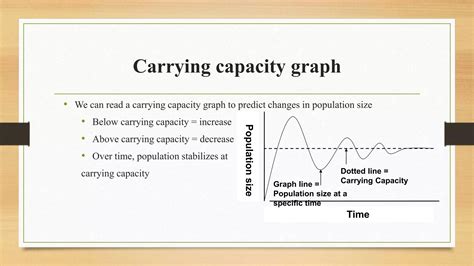 Carry Capacity Graph