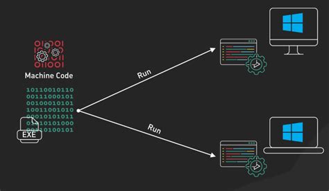 Image result for C Java Python Compiler