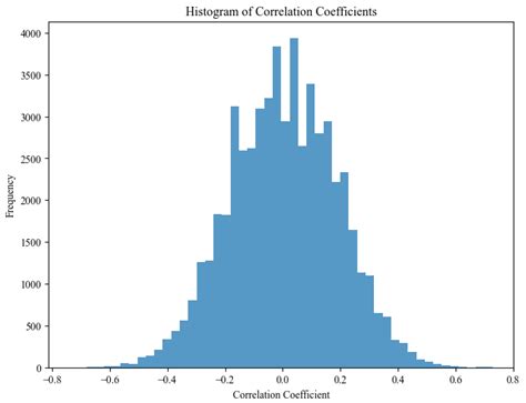A Machine Learning-Based Hybrid Encryption Approach for Securing ...
