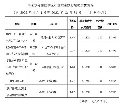 南京水务集团有限公司自来水价格表