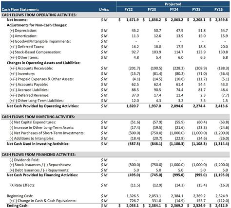 33+ Cash Flow Analysis Templates - Great Research