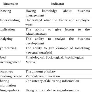 Image result for Operationalization in Research