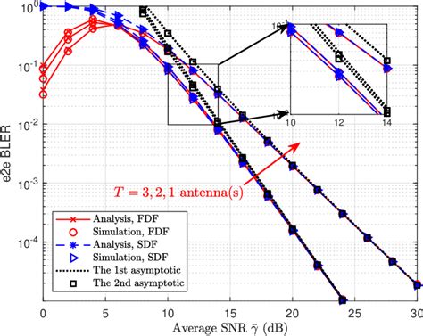 Image result for Fdf Testing
