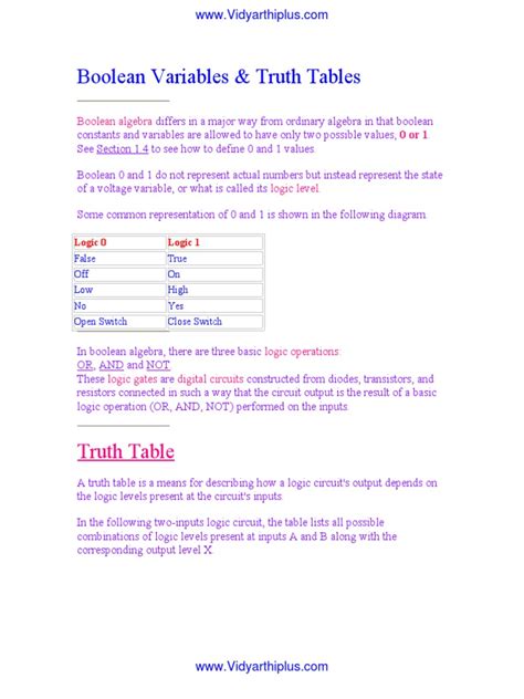 Image result for What Is a Boolean Expression