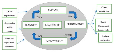 Analysis of Customer Satisfaction with the Quality of Energy Market ...