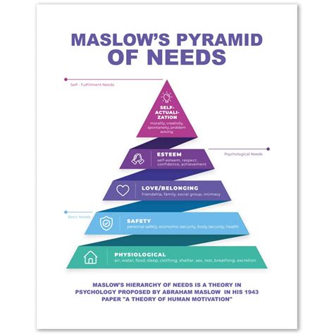 Buy Maslow's Pyramid of Needs Wall Art Prints - Unframed 8x10 in ...