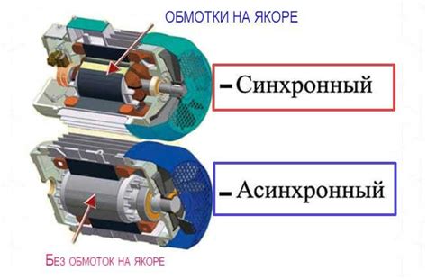 Подробно расскажем о Чем отличаются синхронные и асинхронные двигатели