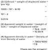 an iron ball of mass 45 kg and its density is 7200 kg/m^3 ,then find ...