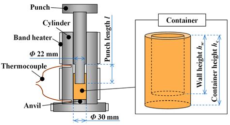 Deep Container Fabrication by Forging with High- and Low-Density Wood