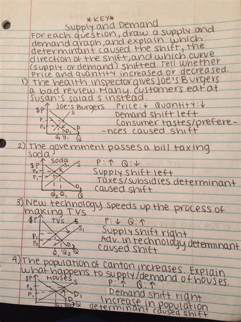 Determinants Of Demand Worksheet Answers jamilgert
