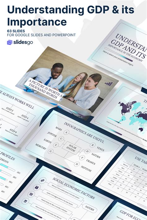 Image result for Explaining GDP