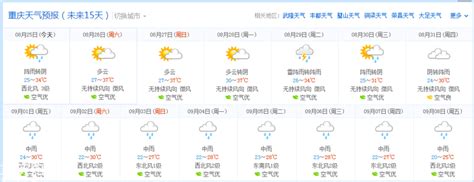 重庆天气预报一周15，重庆天气2345-重庆生活-重庆杂谈-重庆购物狂