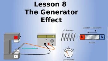 Generator Effect Explained 的图像结果