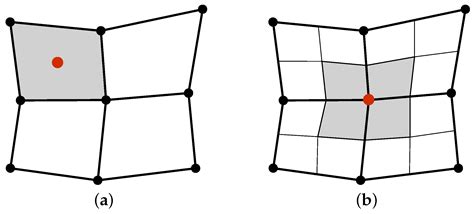 A Pressure-Based Fully-Coupled Flow Algorithm for the Control Volume ...