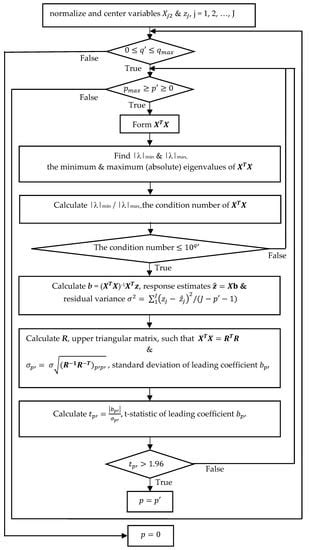 Towards Explainable Augmented Intelligence (AI) for Crack Characterization