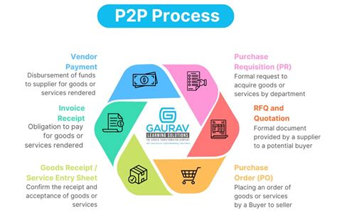 P2P Process Flow 的图像结果