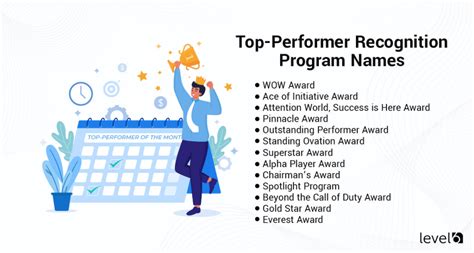 Image result for Employee Recognition Program Names