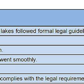 Image result for FCP Statistics