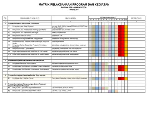 Image result for Multiplication Methods Area Model