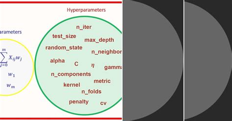 Hyperparameter Example 的图像结果