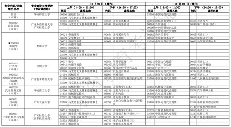 2022年广东10月自考开考专业及考试科目一览表_学梯网