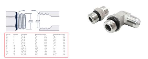 Image result for RC Thread