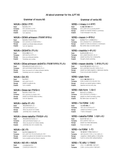 N5 Grammar Lessons 的图像结果