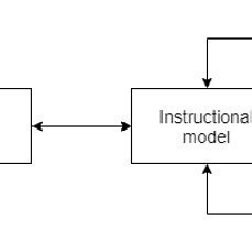 Intelligent Tutoring System 的图像结果