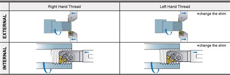 Tutorials by Power Tools with Thread Binding 的图像结果