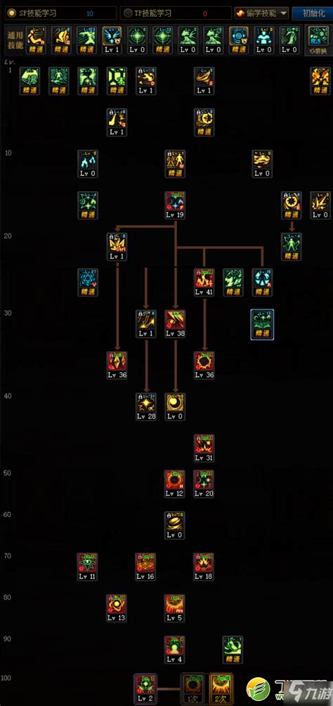 《DNF》100级魔皇怎么加点 100级魔皇加点攻略_九游手机游戏