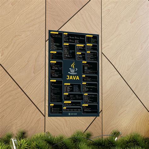 Image result for Java Poster Model