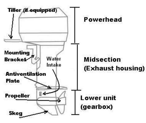 How Does Outboard Motor Nomenclature Work 的图像结果