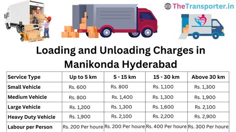 Manikonda Hyderabad Loading Labour for Loading and Unloading