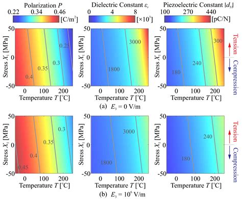 Shape Control of a Unimorph Deformable Mirror for Space Active Optics ...