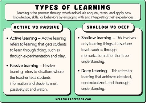 Image result for Learning Methods