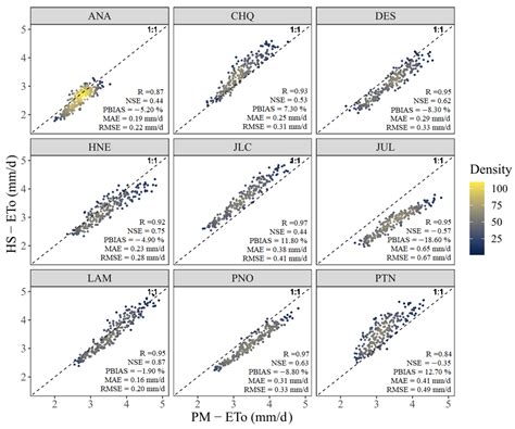 Improvement of Hargreaves–Samani Reference Evapotranspiration Estimates ...
