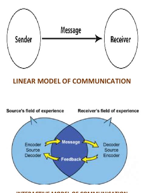 Communication Model Design 的图像结果