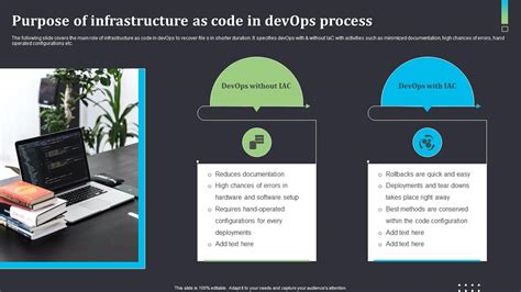 Image result for Infrastructure as Code DevOps