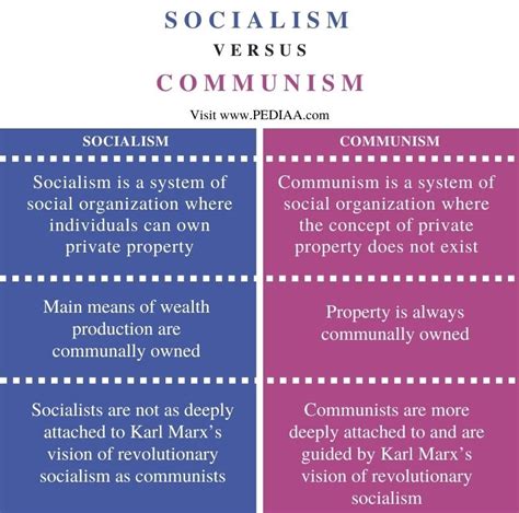 Explaining the Difference Between Communism and Socialism - KamarikruwMack