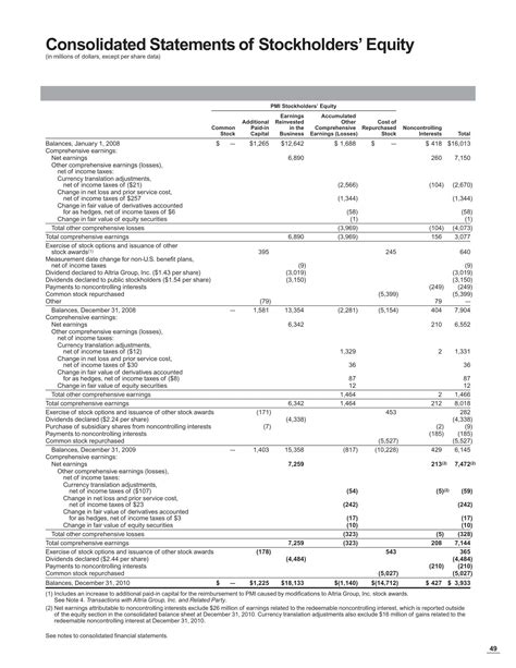 Free Printable Statement Of Stockholders' Equity Templates [Excel, PDF ...