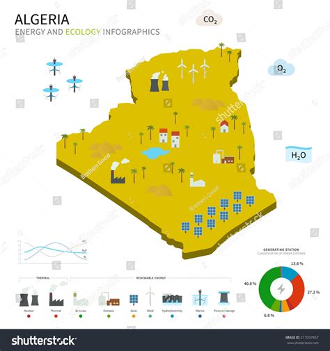 Energy Map Of Algeria