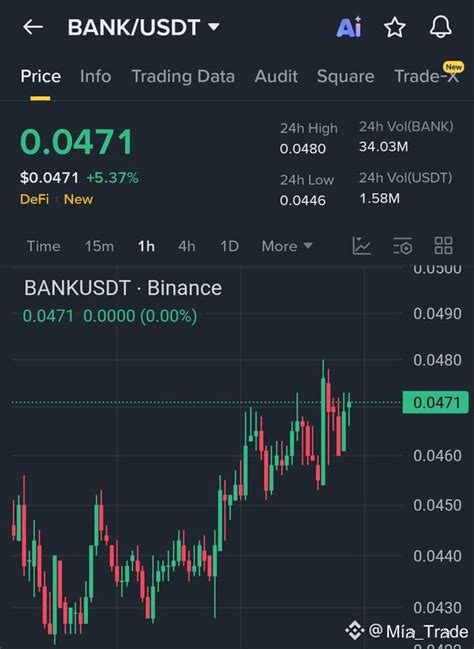 📈 $BANK /USDT Long Trade Signal Current Price: $0.0471 24h | Mía_Trade ...