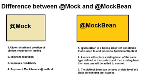 Mock Controller Java 的图像结果